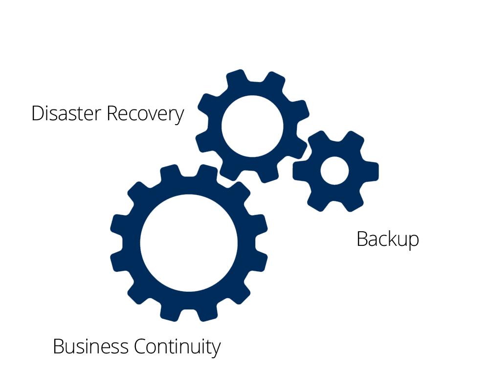 E business continuity